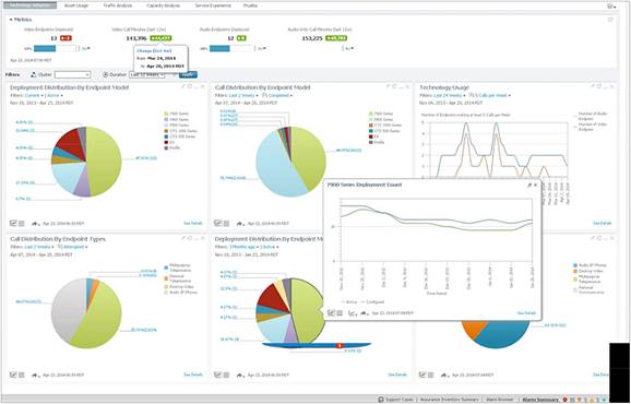 cisco-pca