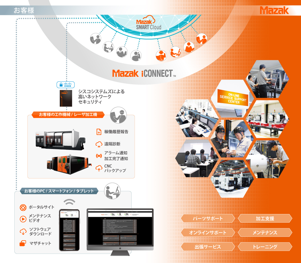 mazak-iconnect